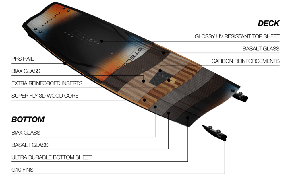 Eleveight Stellar V3