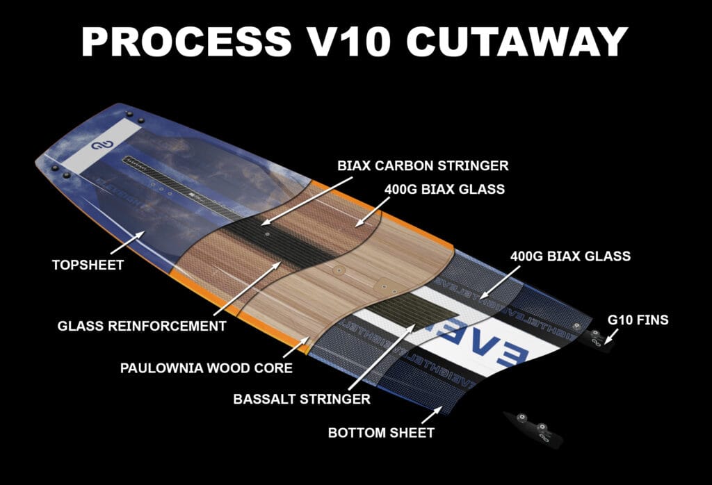 process v10